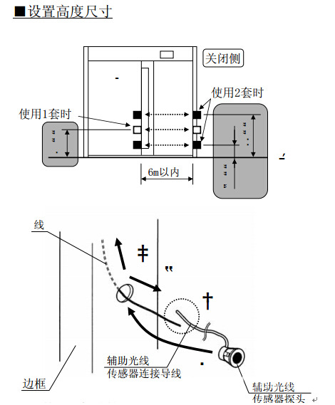 Panasonic automatic door safety light curtain installation diagram